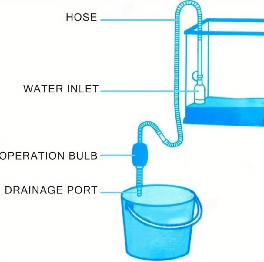 Manuální výměník vody